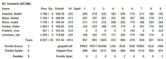 Spielberichtsbogen