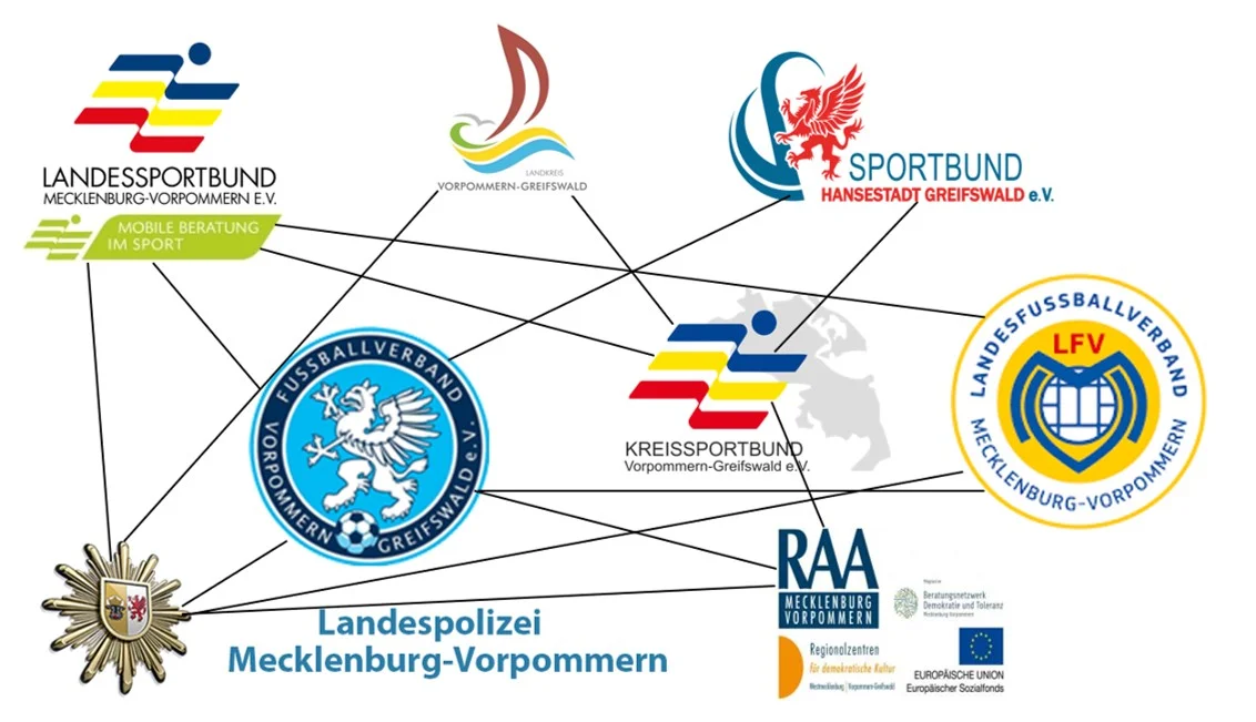 Entschieden und gemeinsam gegen Rassismus im Sport