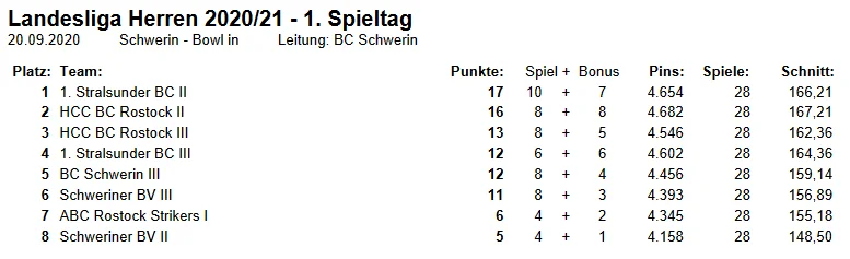 Quelle: BVMV / BCSN